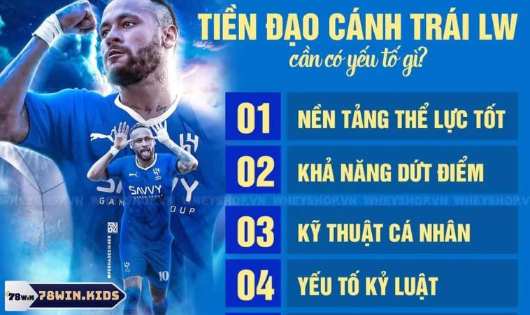 Cầu thủ LW đòi hỏi phải có thể lực tốt, kỹ năng và tốc độ cực nhanh