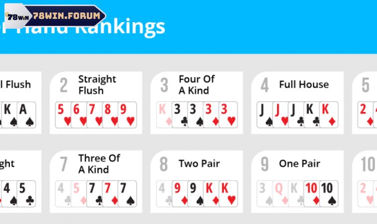 Tổng quan về bài poker