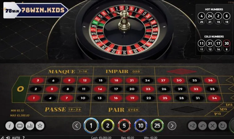 Hé lộ kinh nghiệm chơi cá cược Roulette chuẩn như cao thủ